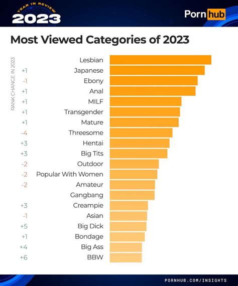 top views porn videos|Most Popular Porn Videos 2024